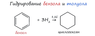 Гидрирование бензола