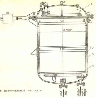 Рис. 52. Вертикальный автоклав