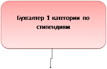 Скругленный прямоугольник: Бухгалтер 1 категории по стипендиям 