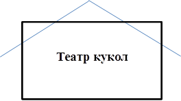 Театр кукол