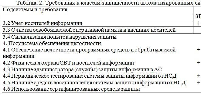 Классы архитектур вычислительных систем кратко