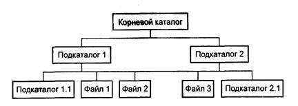 Пользователь находился в каталоге