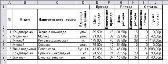 Образец выполнения задания