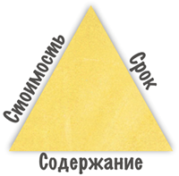 Проектный треугольник