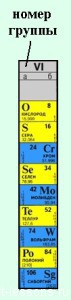 группы периодической системы