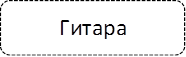Гитара