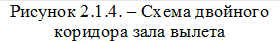 Рисунок 2.1.4. – Схема двойного коридора зала вылета