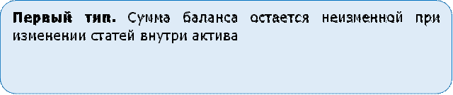 Первый тип. Сумма баланса остается неизменной при изменении статей внутри актива