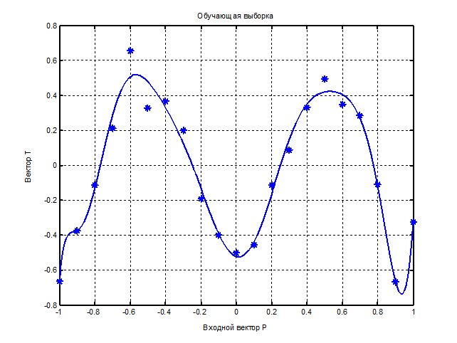 Fig8