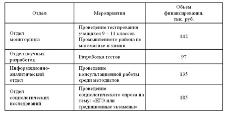 Таблица