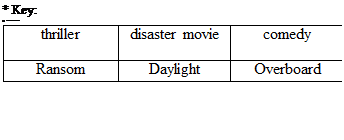 Надпись: * Key:
« ——
thriller	disaster movie	comedy
Ransom	Daylight	Overboard

