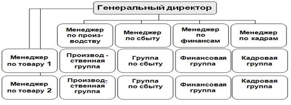 Матричная структура