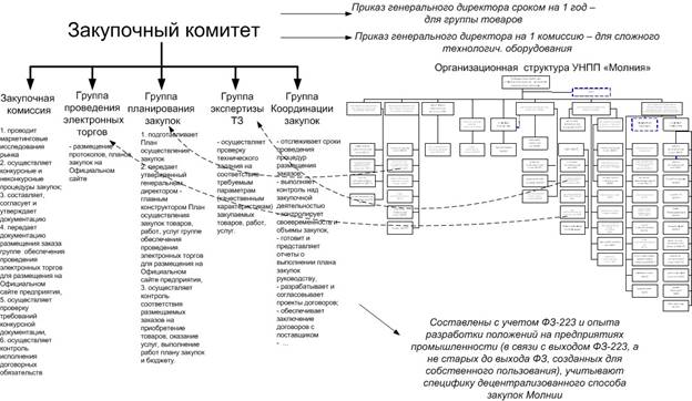 Подразделения аптечной организации. Организационная структура управления фармацевтического предприятия. Организационная структура фармацевтического завода. Организационная структура фармацевтического предприятия схема. Структура фармацевтической компании схема.