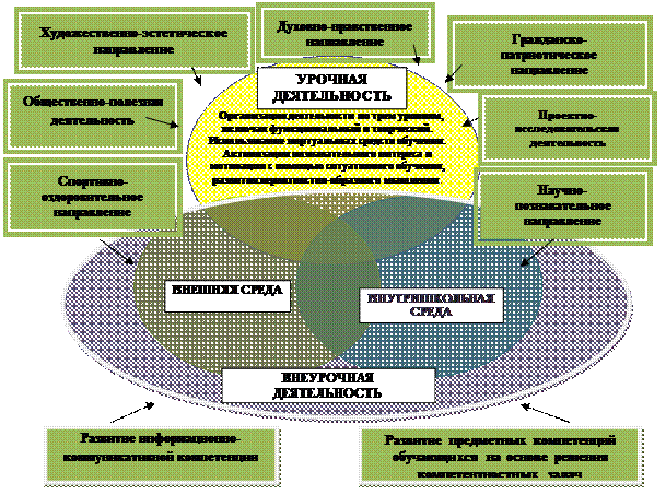 Диаграмма Венна