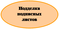 Овал: Подделка подписных              листов