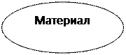 Овал: Материал