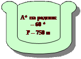 Зарезервировано: А* на родник – 60 *
Р – 750 м
