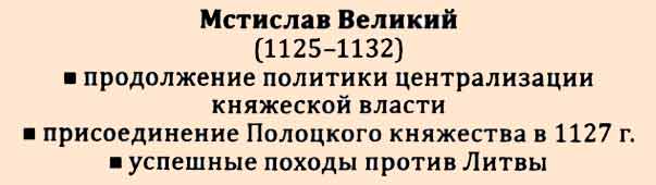 Мстислав Великий и его правление