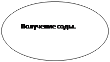 Овальная выноска: Получение соды.
