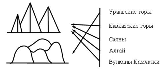 Слово горный схема