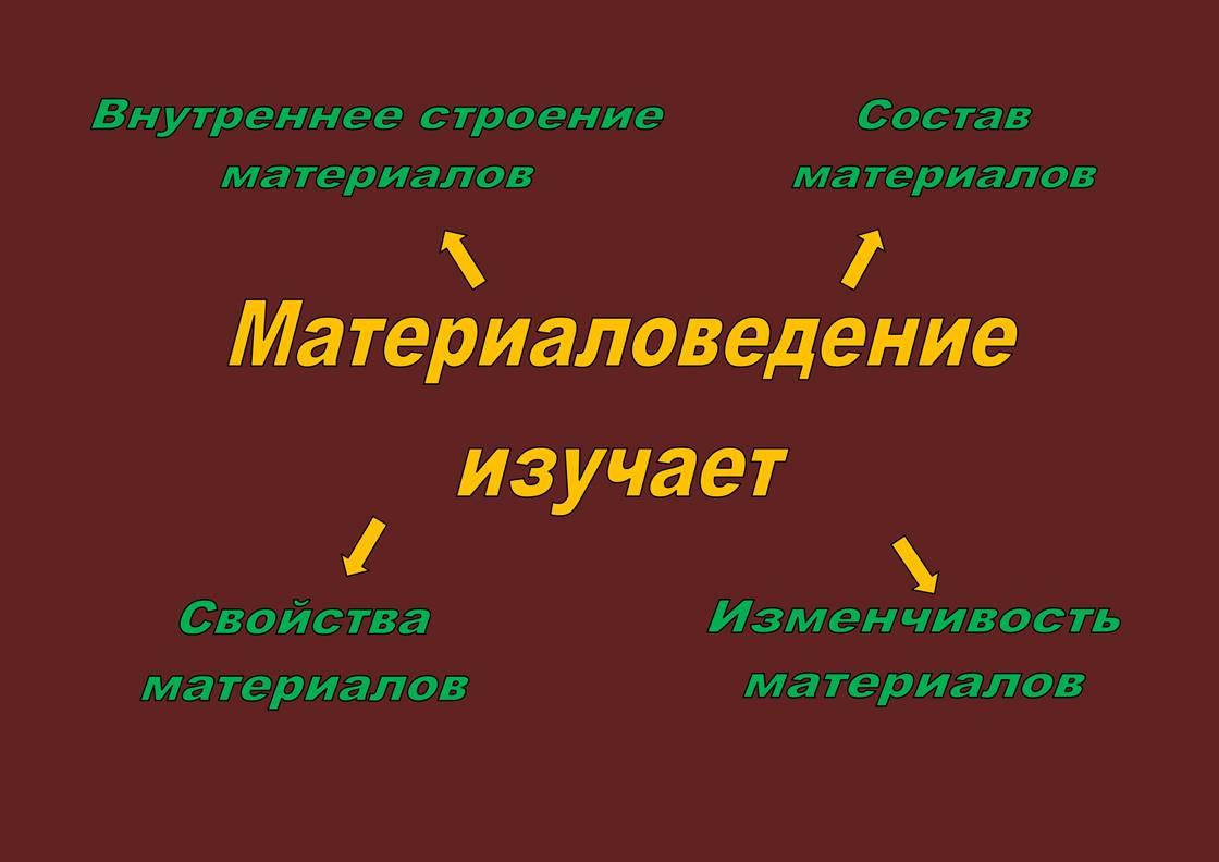  Пособие по теме Металлические и неметаллические материалы и их применение