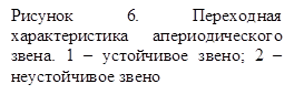 Рисунок 6. Переходная характеристика апериодического звена. 1 – устойчивое звено; 2 – неустойчивое звено