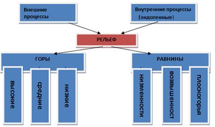 https://urok.1sept.ru/articles/645003/img1.jpg