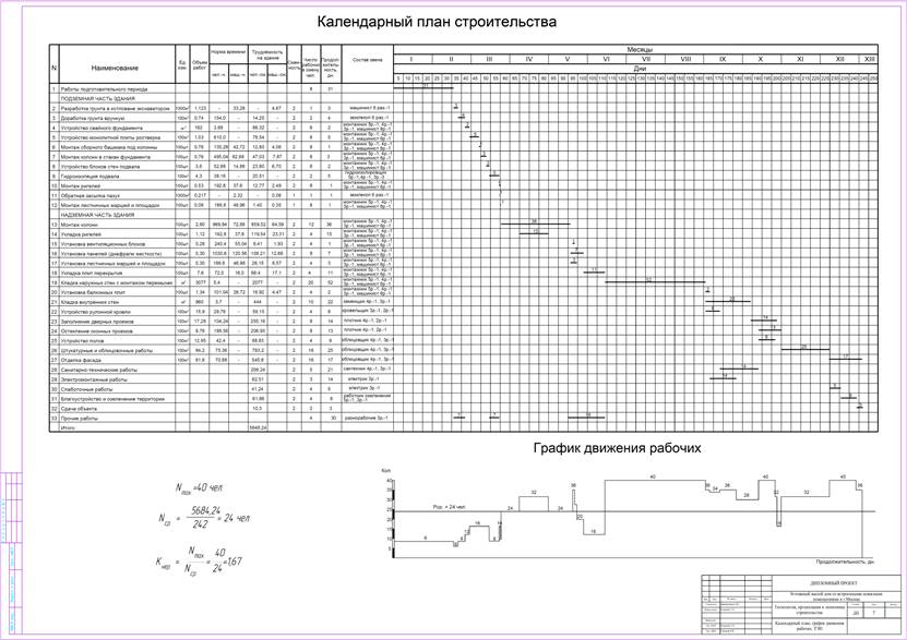 Календарный план dwg