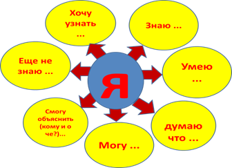 https://arhivurokov.ru/multiurok/f/f/7/ff7a9478ac8566dafb42c46ac643351c68c9fb3b/priiemy-rieflieksii-2_3.png