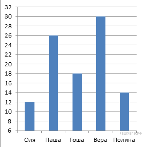 https://math6-vpr.sdamgia.ru/get_file?id=3174