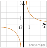 функция 26