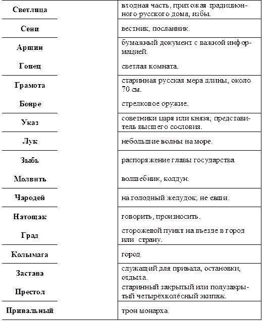 Светлица		входная часть, прихожая традицион-
ного русского дома, избы.
Сени		вестник, посланник.
Аршин		бумажный документ с важной инфор-
мацией.
Гонец		светлая комната.
Грамота		старинная русская мера длины, около
70 см.
Бояре		стрелковое оружие.
Указ		советники царя или князя; представи-
тель высшего сословия.
Лук		небольшие волны на море.
Зыбь		распоряжение главы государства
Молвить		волшебник, колдун.
Чародей		на голодный желудок; не евши.
Натощак		говорить, произносить.
Град		сторожевой пункт на въезде в город
или страну.
Колымага		город.
Застава		служащий для привала, остановки,
отдыха.
Престол		старинный закрытый или полузакры-
тый четырёхколёсный экипаж.
Привальный		трон монарха.

