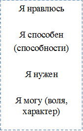 Я нравлюсь

Я способен
(способности)

Я нужен

Я могу (воля, характер)

Я творю

Я знаю

Я управляю

Я владею
