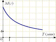 https://math-oge.sdamgia.ru/get_file?id=3394&png=1