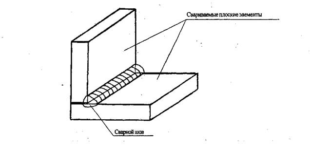 Сварное угловое. Схема углового сварного соединения. Угловой сварочный шов у4. Угловые соединения сварных швов. Угловые соединения шва сварки.