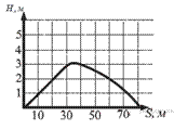 https://math-oge.sdamgia.ru/get_file?id=2243&png=1