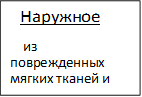    Наружное      
   из поврежденных мягких тканей и кожных покровов
