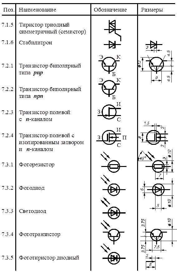 Графические обозначения на принципиальных схемах