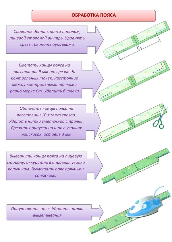 Схема обработки пояса