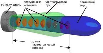 Смерть из ниоткуда. О минной войне на море. Часть 3