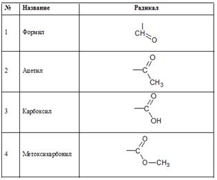 https://sites.google.com/site/himulacom/zvonok-na-urok/10-klass---tretij-god-obucenia/urok-no28-nomenklatura-organiceskih-soedinenij/11.png