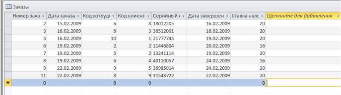 Пример заполнения таблицы Заказы