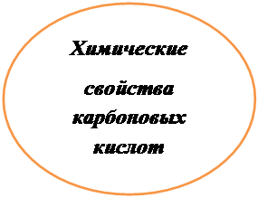 Овал: Химические 
свойства карбоновых кислот
