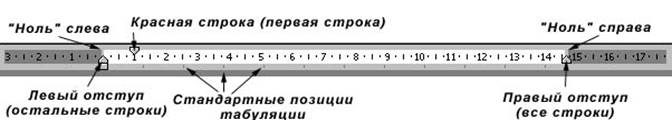 Ноль справа. Структура линейки. Линейка в информатике это. Структура линейки начертание. Структура линейки Информатика.