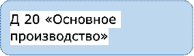 Д 20 «Основное производство»