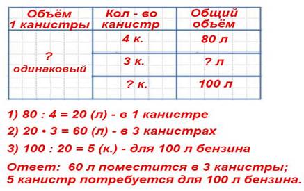 В 4 одинаковые канистры помещается 80 л бензина. Сколько литров бензина поместится в 3 такие канистры? Сколько потребуется таких канистр для 100 л бензина