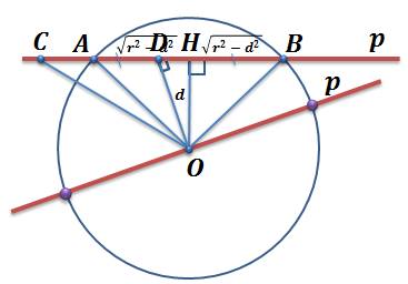 https://videouroki.net/videouroki/conspekty/geom8/27-vzaimnoie-raspolozhieniia-priamoi-i-okruzhnosti.files/image001.png