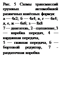 Надпись: Рис. 5 Схемы трансмиссий грузовых автомобилей раз-личных колёсных формул:
а — 4x2; б — 4x4; в, г — 6x4; д, е, ж — 6x6; з — 8x8
7 — двигатель, 2 - сцепление, 3 — коробка передач, 4 — карданная передача,
5 — главная передача, б — бортовой редуктор, 7 - разда-точная коробка
