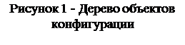 Надпись: Рисунок 7 - Дерево объектов конфигурации