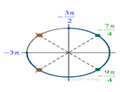 Описание: https://math-ege.sdamgia.ru/get_file?id=31765&png=1